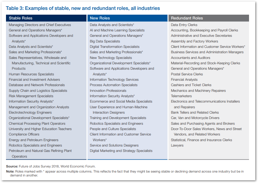 2019-05-07 15_19_04-WEF_Future_of_Jobs_2018.pdf